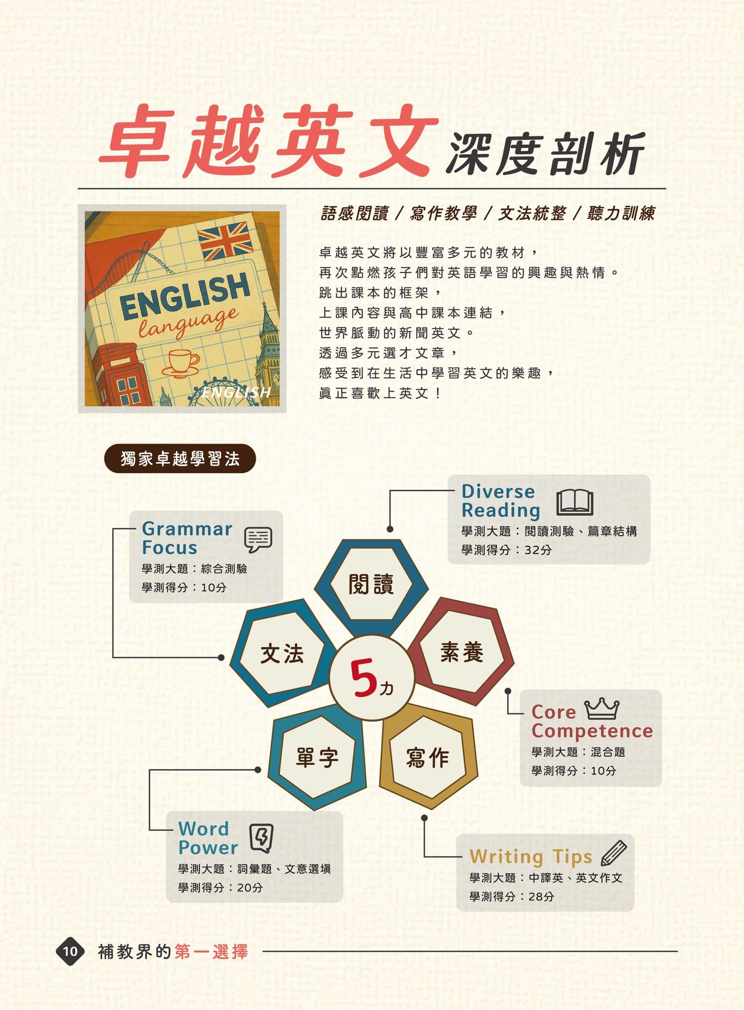 卓越英文深度剖析 獨家五力學習法