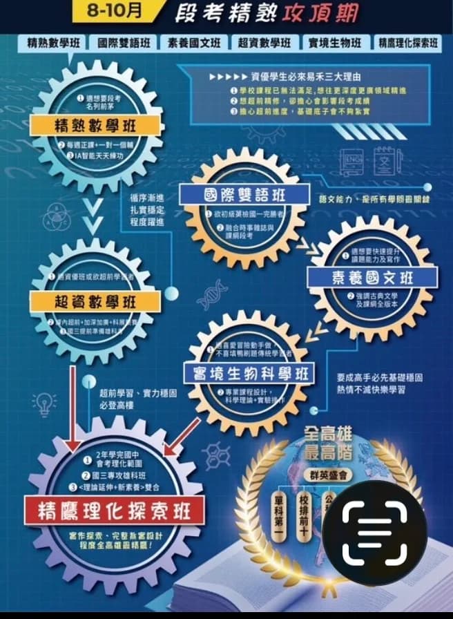 高雄易禾五福 課表