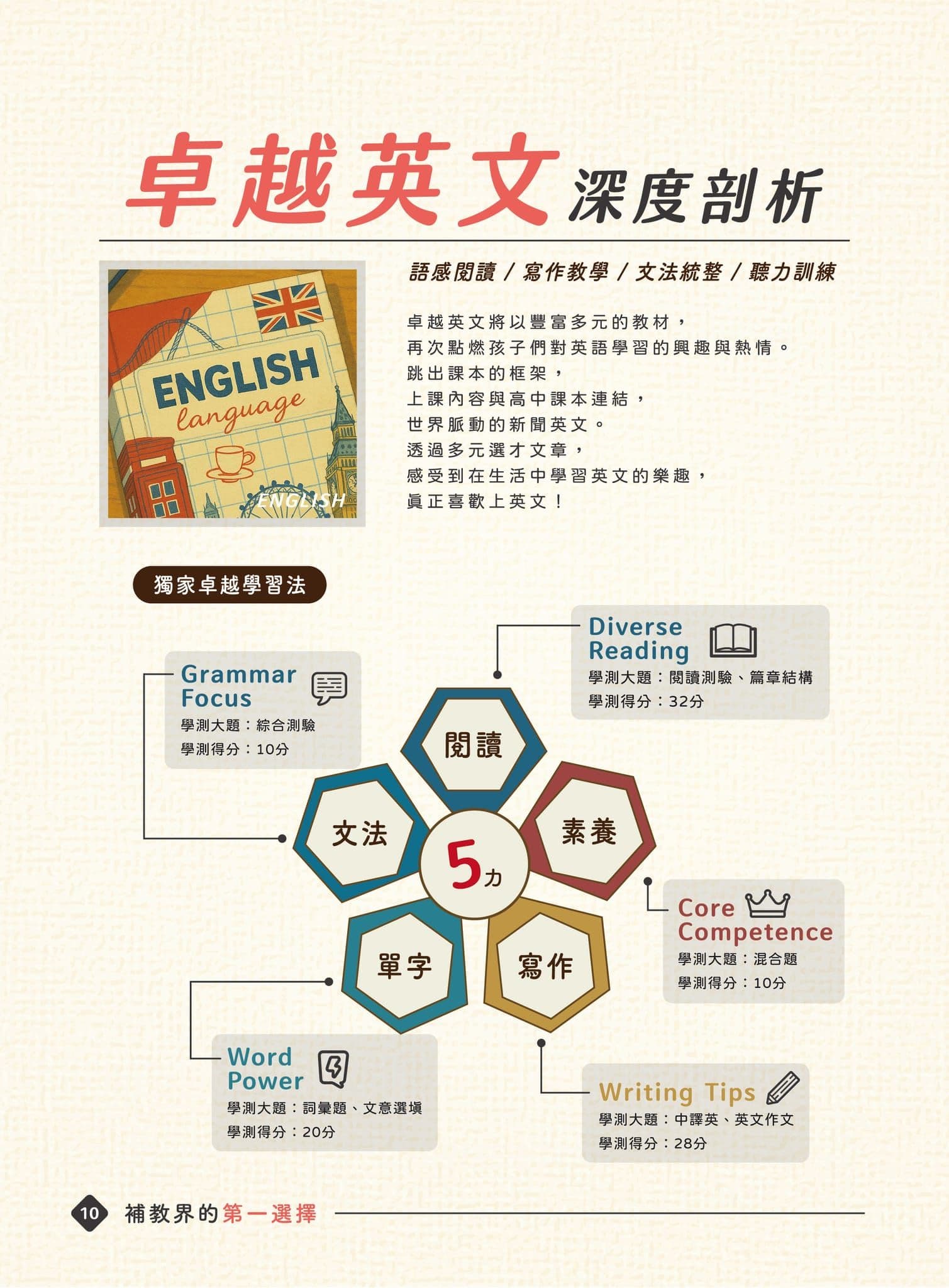 卓越英文深度剖析 獨家五力學習法