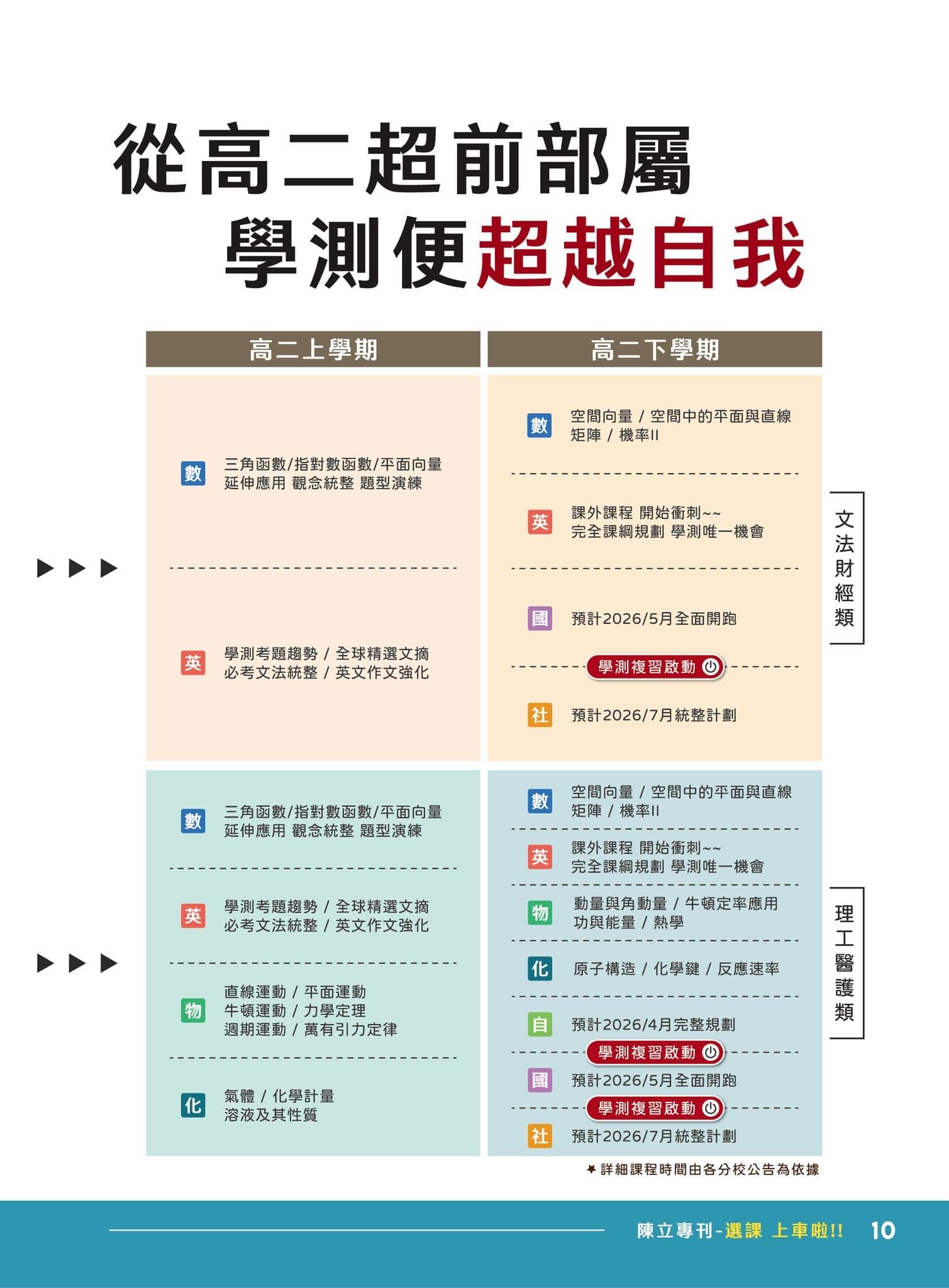 高二上下學期各科進度